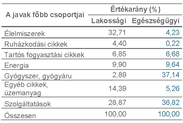 3. Árinformáció az egészségügyi intézményekben 3. Árinformáció az egészségügyi intézményekben OSAP 1477 (288/2009 (XII.15.) Korm.