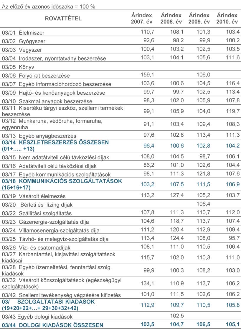 3. Árinformáció az egészségügyi intézményekben 3.6. táblázat.