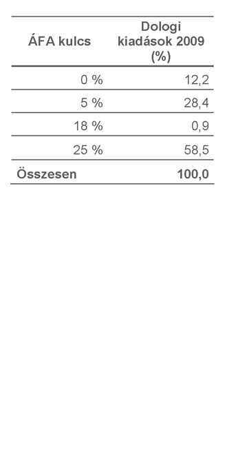 3. Árinformáció az egészségügyi intézményekben 3.8. táblázat.