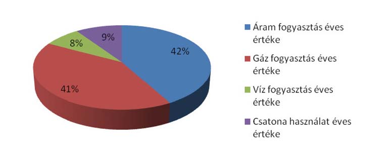 4. Intézmény-kataszter A szakmai jelleg adatbekéréseknél csak a fekv területekre vonatkozó adatokat kérték, míg a gazdálkodási, informatikai, közbeszerzési, gyógyszer gazdálkodási, min ségi és jogi