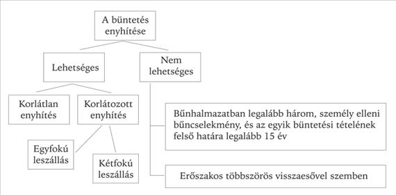 IV. rész A BÜNTETŐJOGI JOGKÖVETKEZMÉNYEK 9. 33.