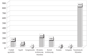 az afrikai kontinens migrációs sajátosságai A Magyarországra irányuló afrikai migráció kezdetei az 1970-es évekre tehetők, amikor főként a szovjet érdekszférába tartozó államok fiataljai jöttek