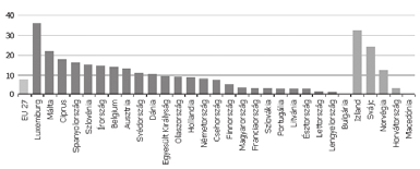 erdei nikolett tuka ágnes gá. (Kengyel, 2009) Minden uniós polgárnak joga van más országban élni és munkát vállalni, amely előidézi a szegényebb országokból a gazdagabb országokba való költözést.