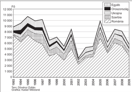 a magyarországot érintő nemzetközi vándorlás területi aspektusai 3.