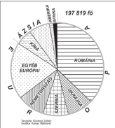 dövényi zoltán Afrika zárja, 2010-ben legálisan mintegy 2500-an (egyes számítások szerint 3200-an) éltek Magyarországon a fekete kontinensről származók, legnagyobb számban Nigériából érkezve (739 fő).