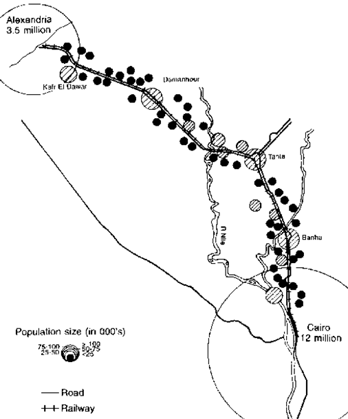 Az egyiptomi urbanizáció további jellemzője, hogy városok többsége a Nílus mentén helyezkedik el, valamint kialakulóban van egy összefüggő városi folyosó a Kairó Alexandria tengely mentén (2.