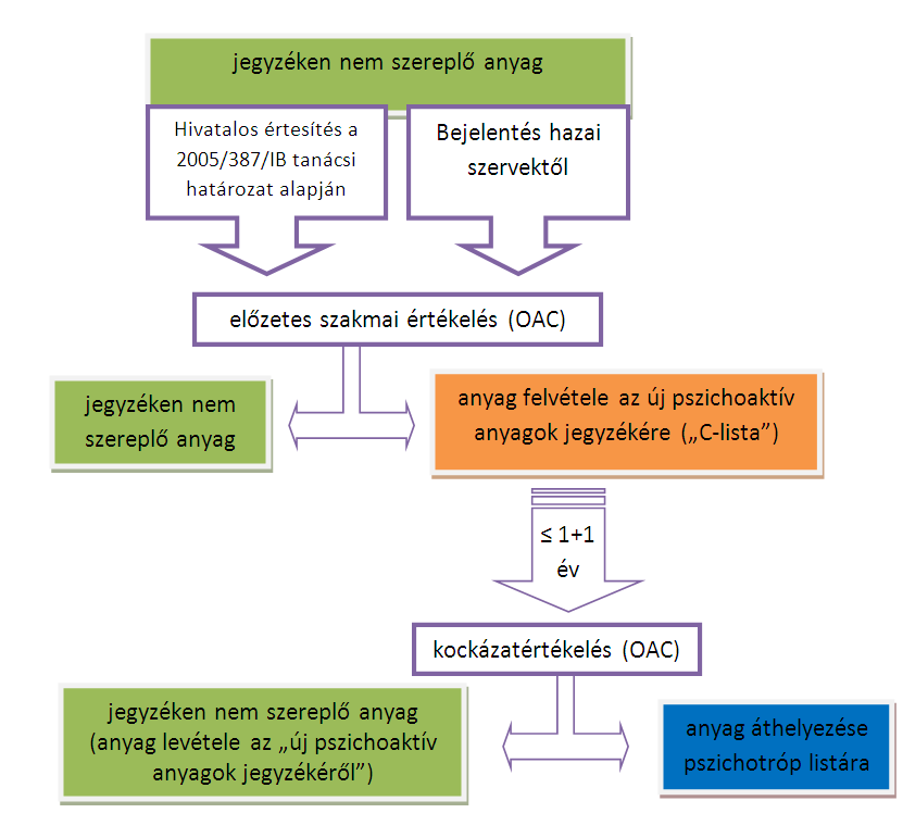 Új pszichoaktív