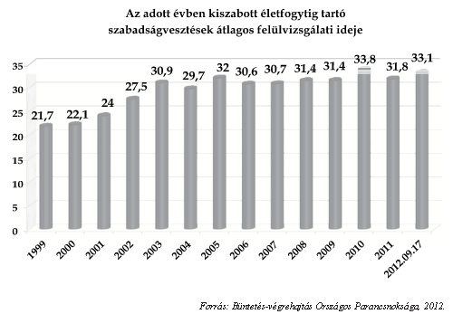 Antal Szilvia: A szankciótan változása az új Btk.