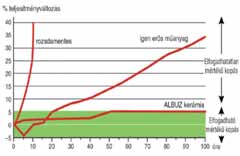 használni. Almaültetvényekben megfelelő munkaminőséget a 200 300 μm közötti cseppméret biztosít.