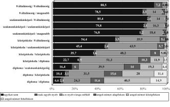 Gábor Kálmán iskolai végzettségû apák 90%-ának, az ilyen végzettségû anyák 96%-ának nem volt keresõ foglalkozása.