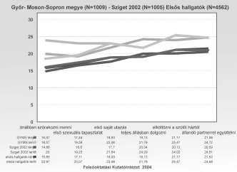 Gábor Kálmán Azt látjuk, hogy a szigetlátogatók közel kétharmada rendelkezik CD-játszóval, a magyar 15-29 éves fiatalok egyötödéhez képest a Szigeten levõk számítógéppel rendelkezése és