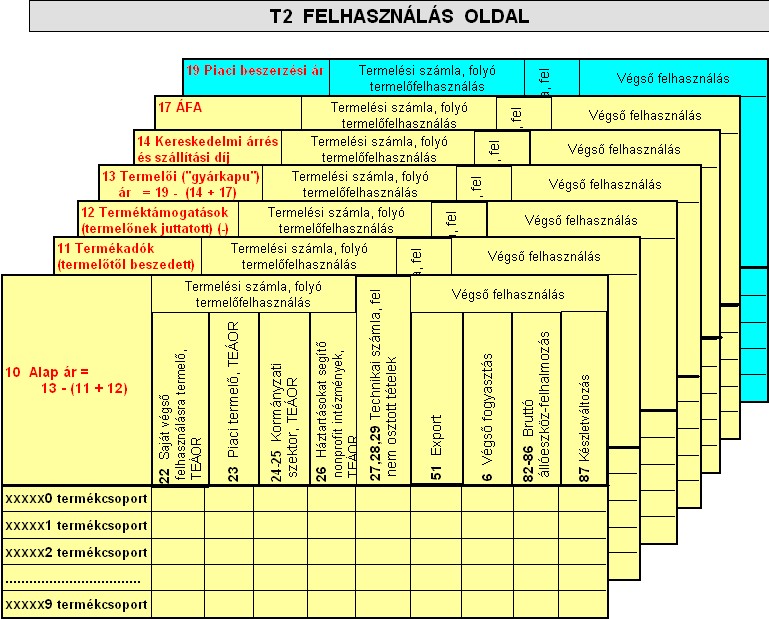 Felhasználás oldal Forgon Mária: Új