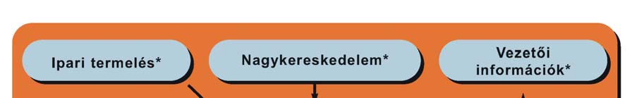ÜGYVITELI ALRENDSZER Miért jobb az új Ügyviteli rendszer? Az elmúlt 15 év során már kiforrott és nagyon sok egyedi igényt kielégítő rendszer cseréje időszerűvé vált.