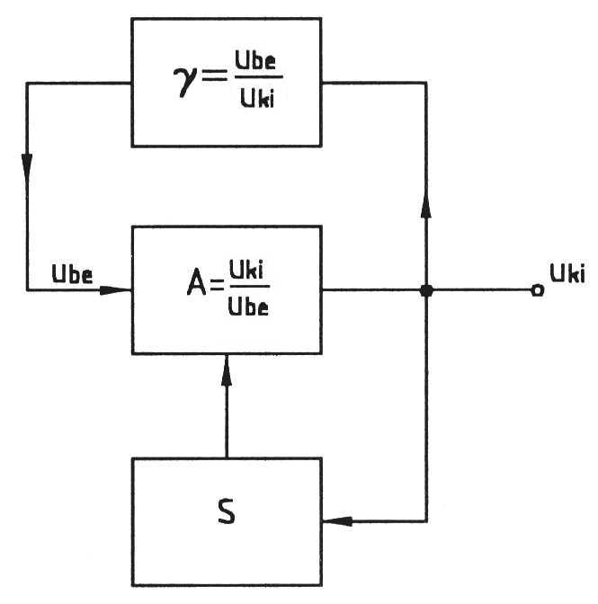 3.8. Szinuszos jelek előállítása 3.8.1. Oszcillátorok Az oszcillátor olyan áramkör, amely periodikus (az analóg elektronikában általában szinuszos) jelet állít elő.