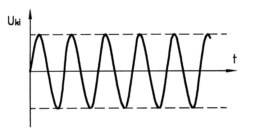 γ visszacsatoló hálózat feladata, hogy kifejezetten egy frekvencián: az oszcillátor működési frekvenciáján pozitív visszacsatolást hozzon létre A erősítő kimenete és bemenete között.