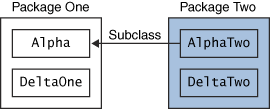 110. oldal Java programozás (1.3.