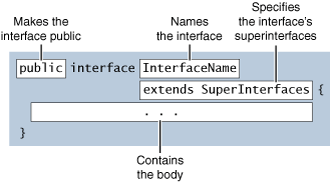 142. oldal Java programozás (1.3.