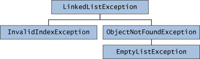 18.Kivételkezelés 163. oldal objectat(int n) Visszaadja a lista n-dik pozíciójában levő objektumot.