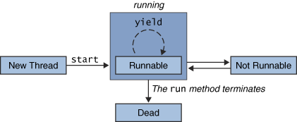 172. oldal Java programozás (1.3.