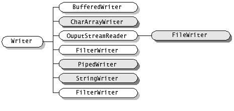 Ezek bármilyen karaktert képes lekezelni Unicode karakterként.