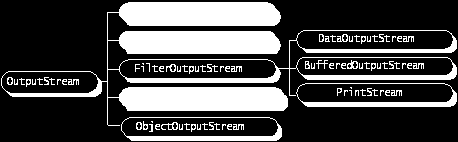 InputStream is megvalósítja az adatfolyamon belüli állapot jelölését, ugrálást, és az aktuális pozíció visszaállítását.