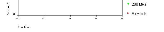 Cross validation is done only for those cases in the analysis.