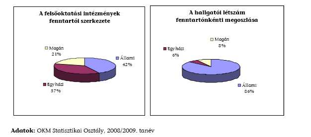 A magyar felsıoktatást az 1990-es évek közepe óta folyamatosan kívülrıl jövı drasztikus változtatások érik.