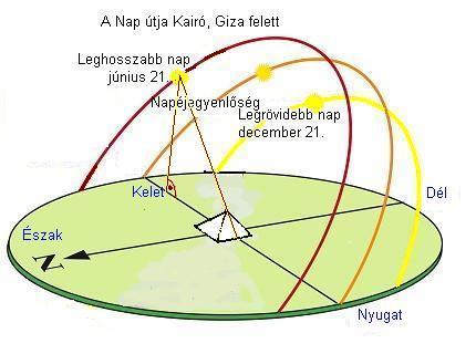 Amikor a hang elérte a Király termét, a beállított szarkofággal a közepén, erős, ritmusos szívverés kezdődött.