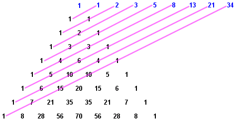 kialakításakor szántszándékkal alkalmazott matematikai eszközöket.