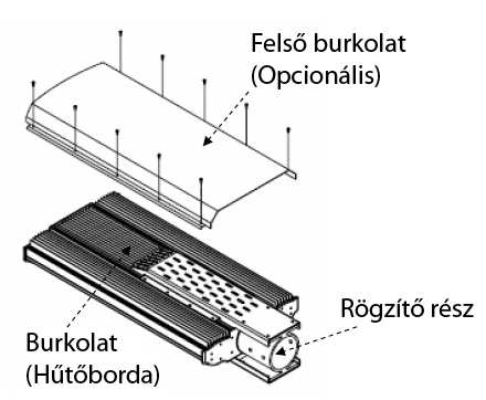 Thermo-fluid technológia segítségével történik a hőtés, a lámpatestben nem találhatók ventillátorok.