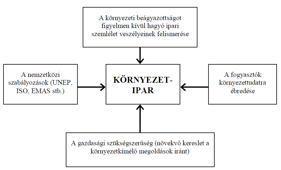 magánvállalkozásoknak ahhoz, hogy piacképes megoldásokat hozzanak létre (JÄNICKE-ZIESCHANK, 2008).