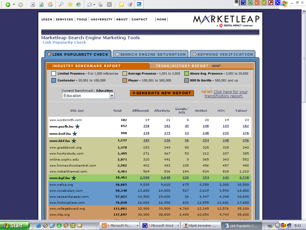 3. ábra A Marketleap vizsgálat eredményei A keresőgép optimalizálás két okból is fontos. Először is a keresőgépek generálják a primer forgalmat a webhelyekre.