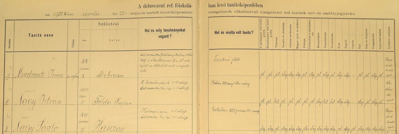 A Debreceni Református Tanítóképzőben végzett. Tiszántúli Református Egyházkerületi és Kollégiumi Levéltár, II. 8. c. 2. 1900.