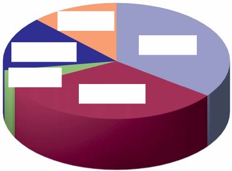 a cég óriási, 5,4 millió hektáros földtulajdonnal rendelkezik.