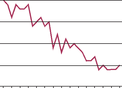 1. ábra: A mezőgazdaság részesedése a hivatalos fejlesztési támogatásokból (%) 1979-2007 20 15 10 5 0 79 81 83 85 87 89 91 93 95 97 99 01 03 05 07 Forrás: FAO, SOFI 2009 rártámogatásait különösen