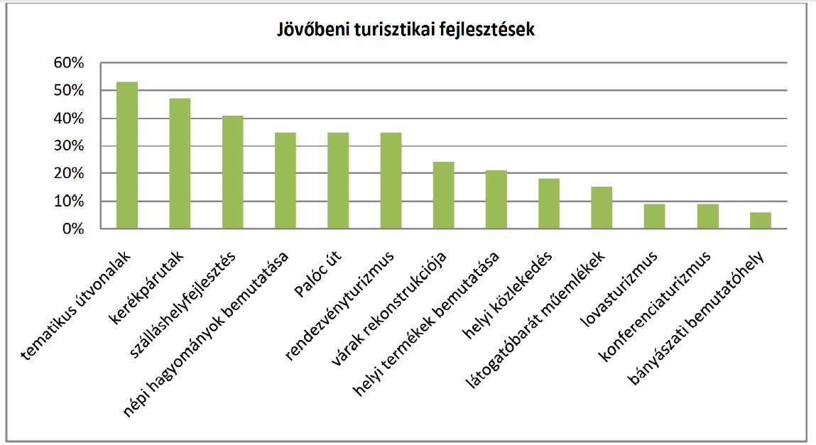 A térség számos pályázatot adott be és sok projektjavaslat támogatást nyert az Európa a Polgárokért program keretében is: testvérvárosi találkozók, civil szervezet közötti határon átnyúló kapcsolatok