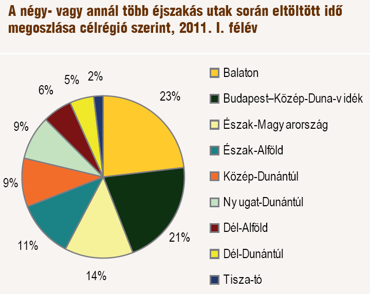 évi adatoktól. A fiatalabb korosztályok és a kisgyerekes három négytagú családok mobilabbak, az egyedülállók, valamint a nagycsaládos háztartások az átlagosnál lényegesen kevesebbet utaznak.