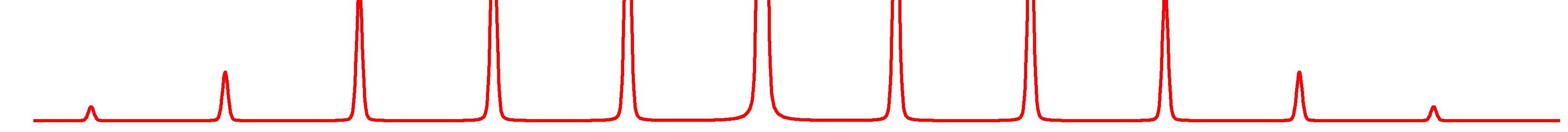 táblázat A nátrium-perjodát 3 Na MAS NMR szimulációjának paraméterei, valamint a szimulált és a mért spektrumok