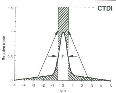 CT dózisindex Porubszky T. et al.: CT-dozimetriai vizsgálatok CT-dozimetriai alapfogalmak 4.