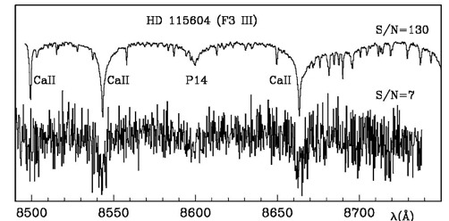 A radiális sebesség mérése látómező RVS spektrográf CCD-detektorok F3 óriás RVS spektrumai