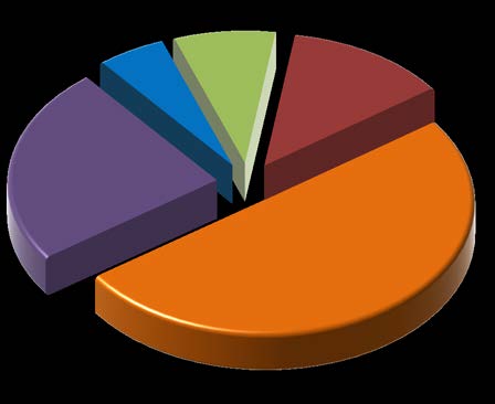 a Sásdi kistérségben az 57%-át!