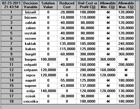 (energetikai célú Repce Szóa Elérhető maimális övedelem: 100 ha 120 ha 120 ha 140 ha 92