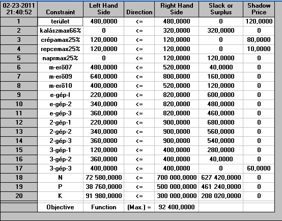 A 10. táblázatból az egyes növények redukált költségeit tuduk leolvasni. A búza, zab, rozs, kukorica, étkezési burgonya, étkezési cukorrépa, napraforgó, cukorcirok nem szerepel a bázismegoldásban.