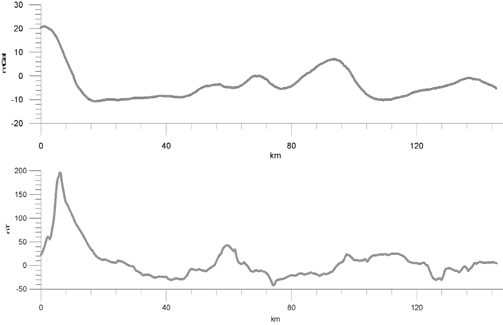 3. ábra. Gravitációs (felül) és mágneses (alul) anomáliák a CEL-7 mentén Fig. 3. Gravity and magnetic anomalies along the CEL-7 profile 4. ábra. Gravitációs automatikus hatókijelölések a CEL-7 szelvény mentén.