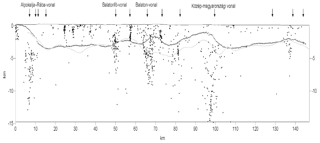 Gravity automatic source detection along CEL-7.