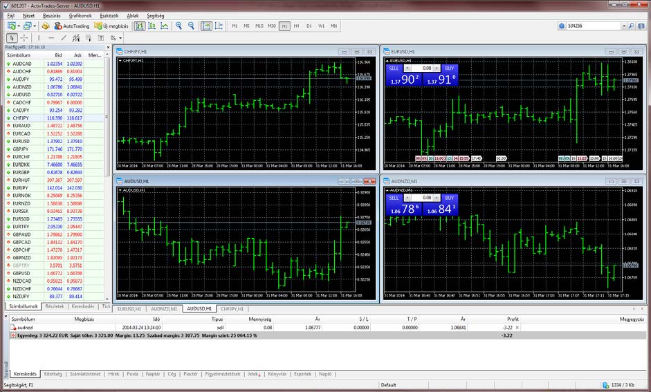 1. Hogy telepítem az ActivTrades MetaTrader 5 programját? Ha Ön már az ActivTrades ügyfele, és van nálunk számlája, kérjük lépjen be a Personal Area felületre a https://secure.activtrades.