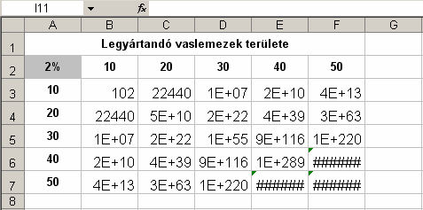 elvégezzük a másolásokat, és megnézzük a kapott eredményeket, azt