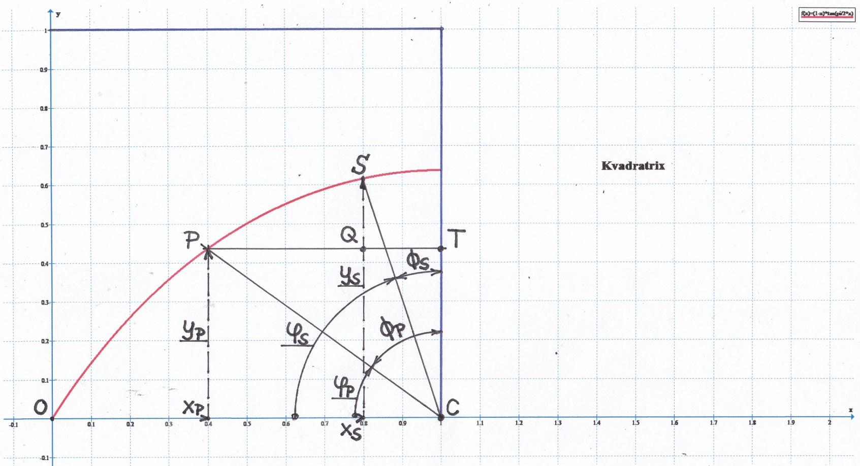 3 tehát: ( 14 ) Ugyanez az 1. ábrát is készítő Graph szolgáltatásával: y max = 0,63662.