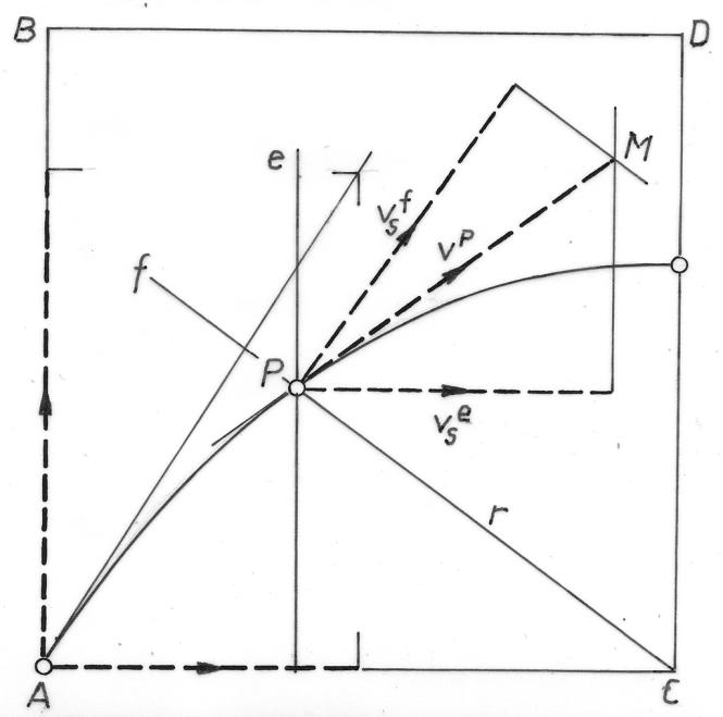 7 1. FÜGGELÉK A kvadratrix érintőjének szerkesztése Írta: Hajdu Endre A kvadratrix bármely pontjában tetszőleges pontossággal megszerkeszthető az érintő.