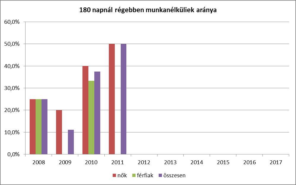 elhelyezkedése nagyon nehézkes, szinte lehetetlen.